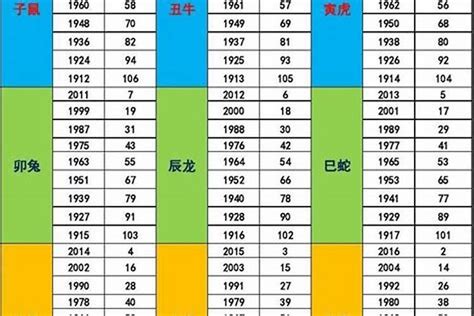 1987年五行屬什麼|生辰八字查詢，生辰八字五行查詢，五行屬性查詢